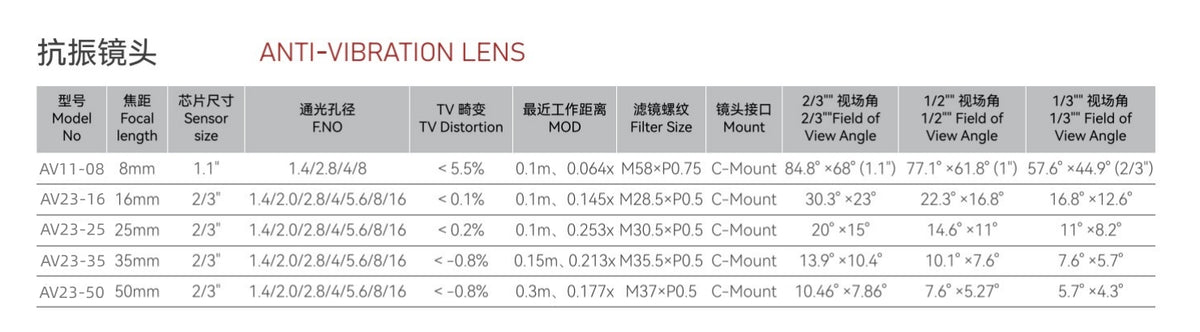 Industrial Anti-Vibration Lens