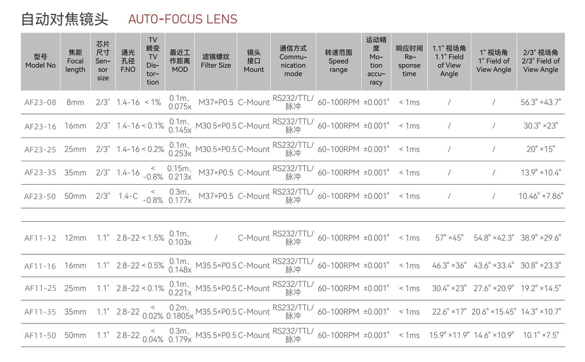 Industrial Auto-Focus Lens