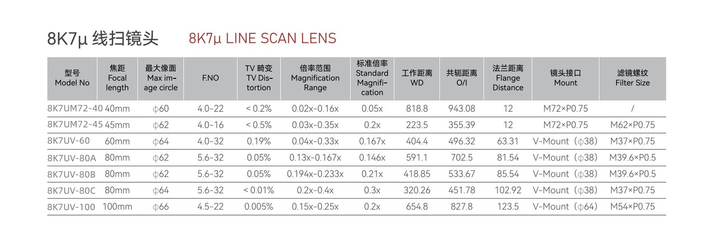 Industrial Line Scan 8K 7µ Lens