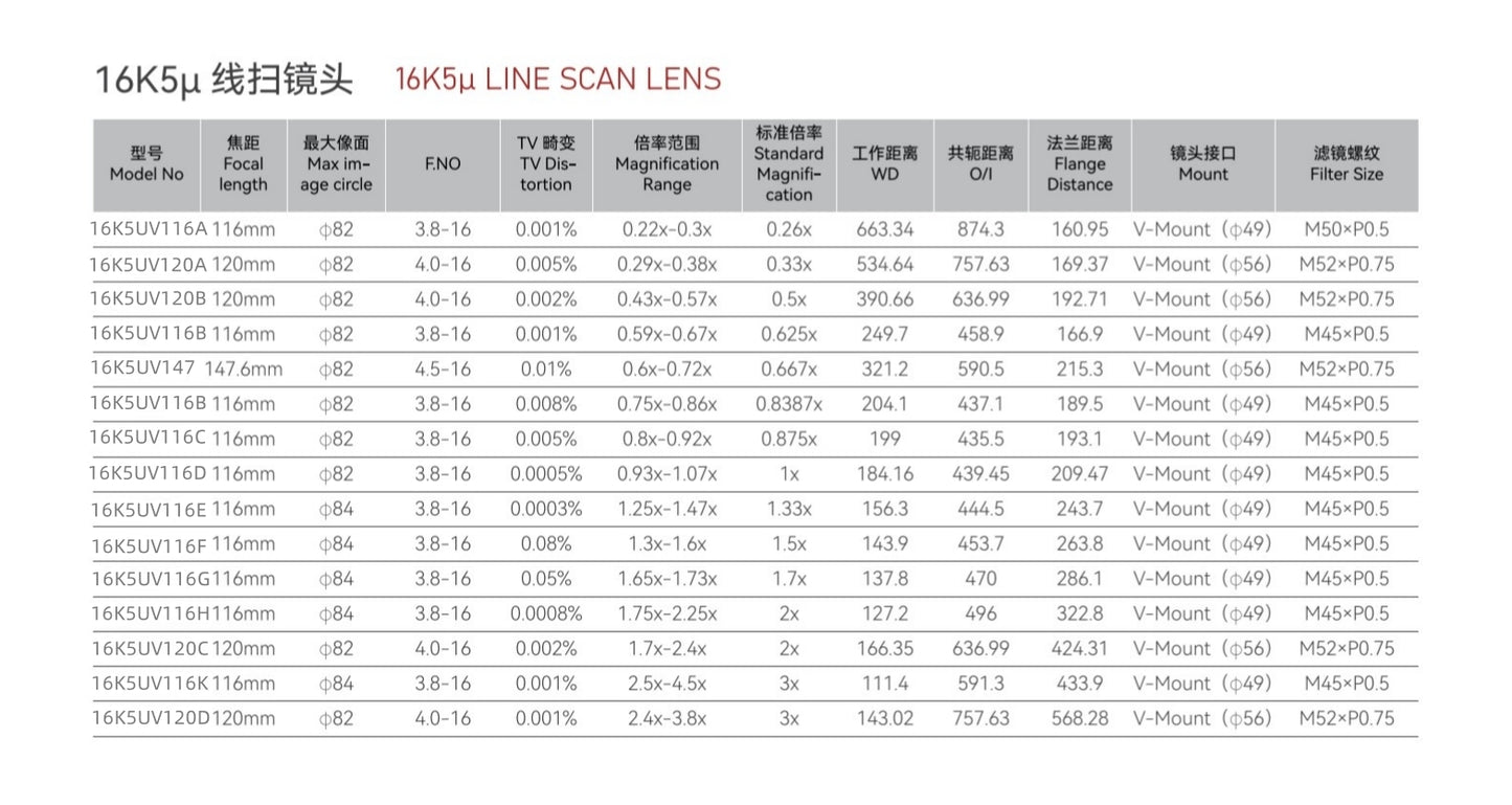 Industrial Line Scan 16K 5µ Lens