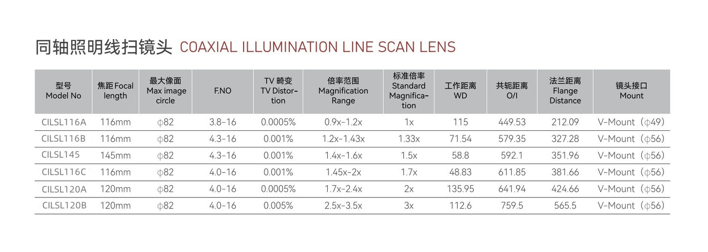 Industrial Coaxial Illuminated Line Scan Lens