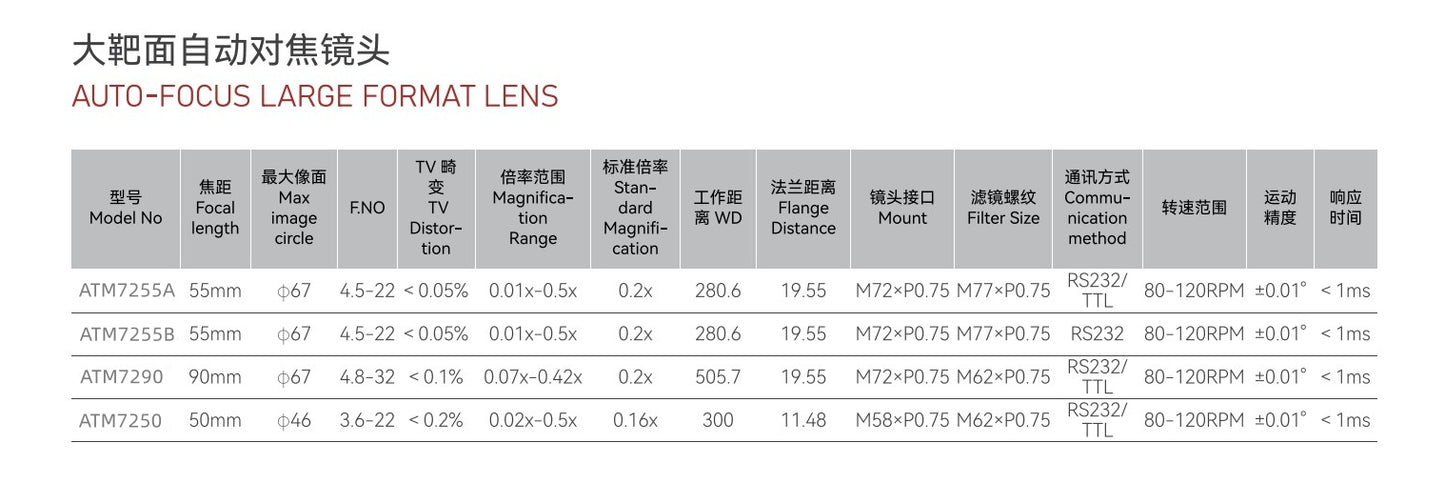 Large Format Auto-focus Lens