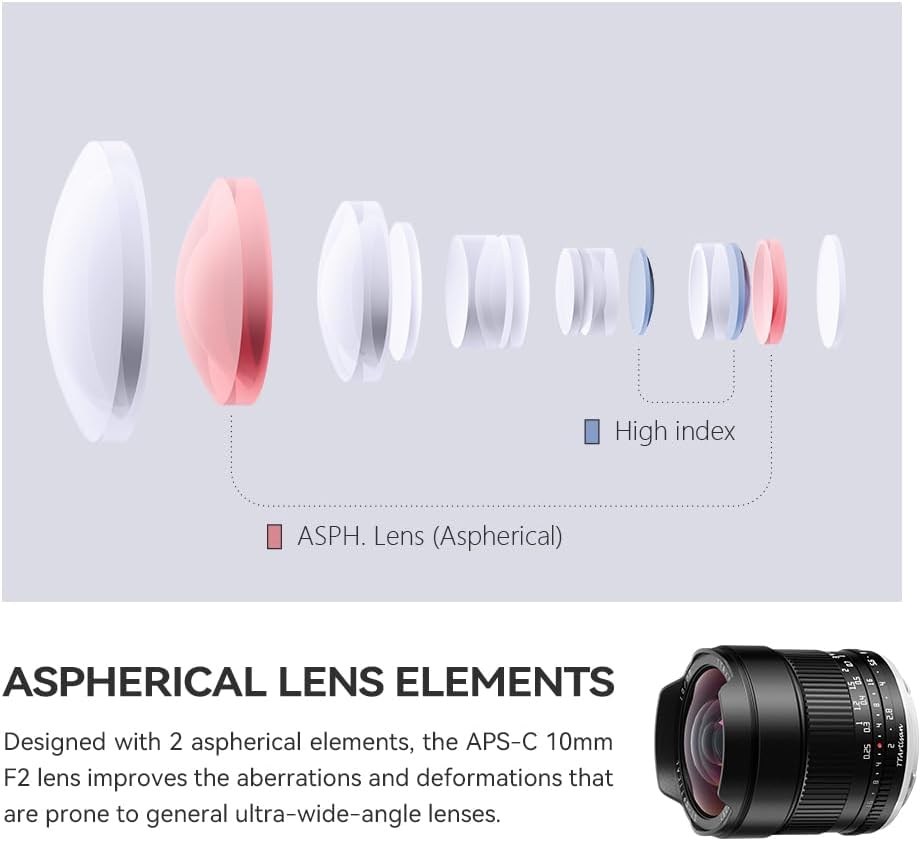 10mm F2 APS-C Ultra-Wide Camera Lens for M43 Mount
