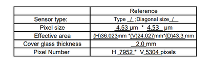 18MM F5.6 Emount Full Frame Lens-Lightweight