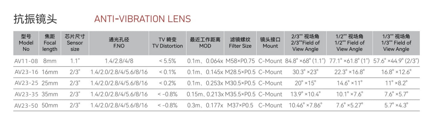 Industrial Anti-Vibration Lens