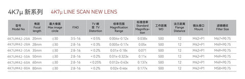 Industrial Line Scan 4K 7µ Lens-New