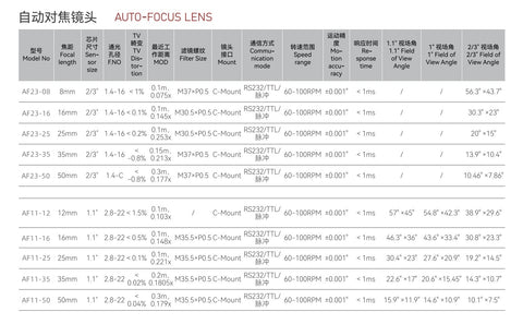 Industrial Auto-Focus Lens