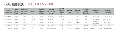 Industrial Line Scan 4K 7µ Lens