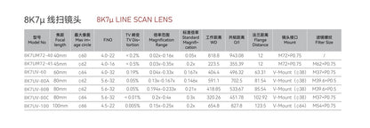 Industrial Line Scan 8K 7µ Lens