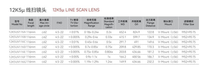 Industrial Line Scan 12K 5µ Lens