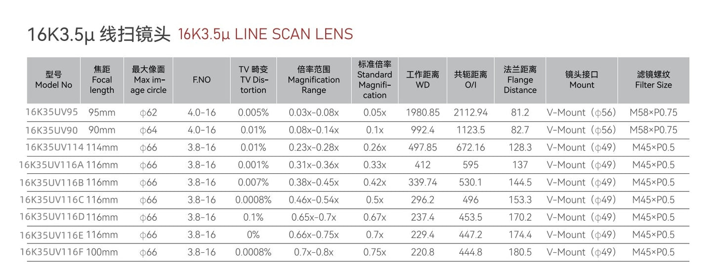Industrial Line Scan 16K 3.5µ Lens