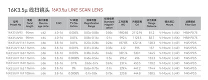 Industrial Line Scan 16K 3.5µ Lens