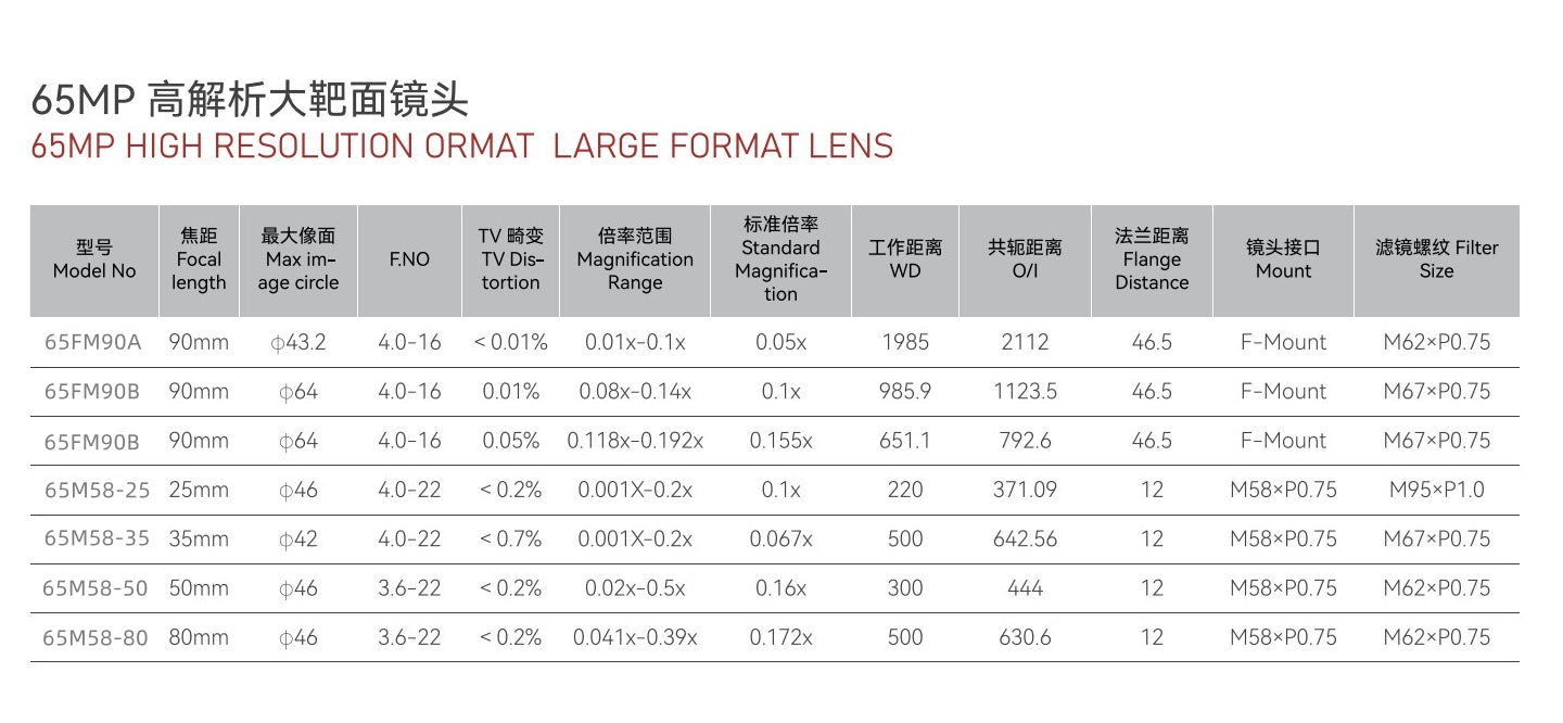 65MP Large Format Lens