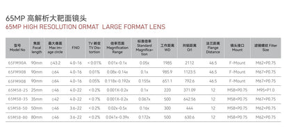 65MP Large Format Lens
