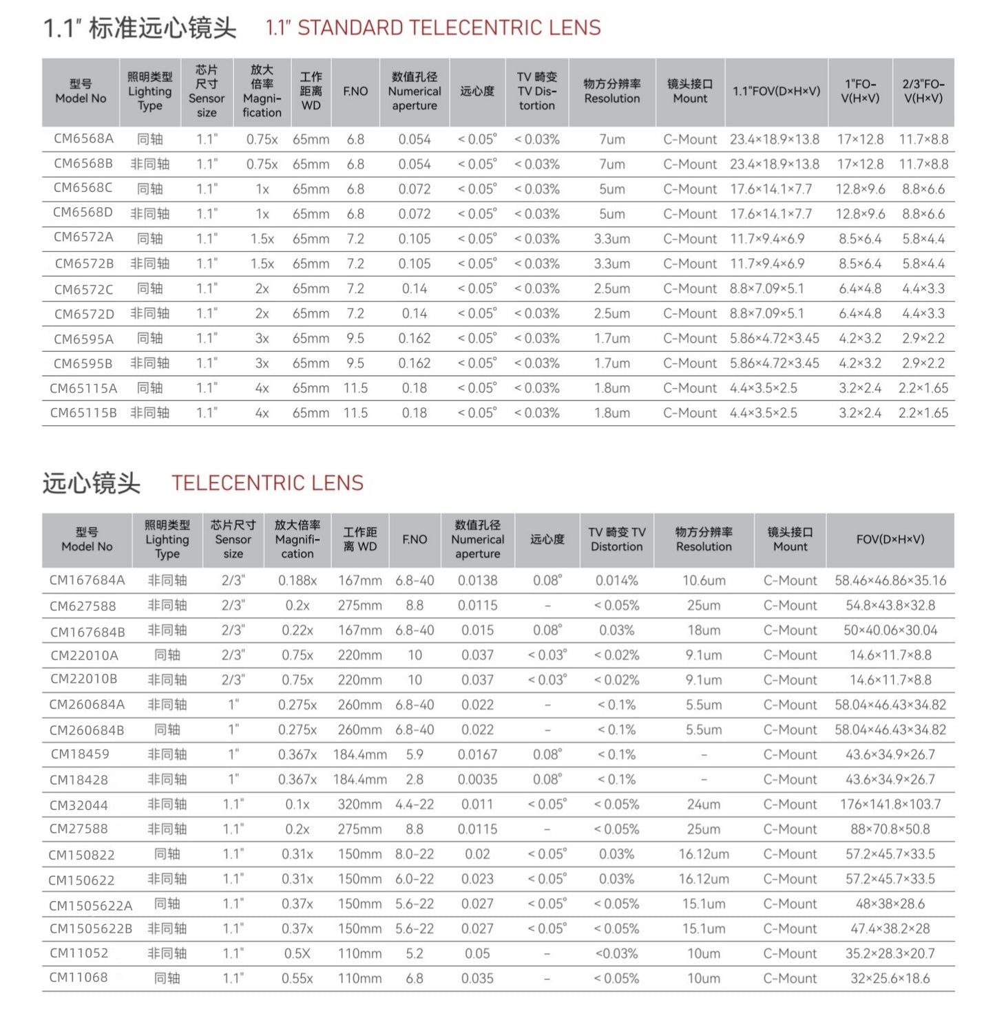 65mm 1.1" Standard Telecentric Lens