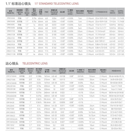 65mm 1.1" Standard Telecentric Lens