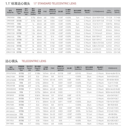 65mm 1.1" Standard Telecentric Lens