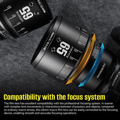 65mm T2.9 Full Frame Macro Cine Lens for Sony E/Nikon Z/Canon EOS-R