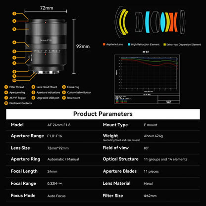 AF 24mm F1.8 Full-frame Lens for E