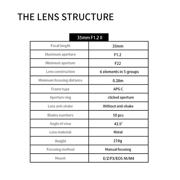 35mm f1.2 APS-C Lens (Gen II)