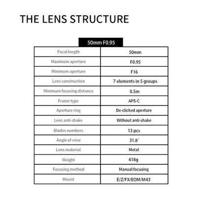 50mm f/0.95 APS-C Lens