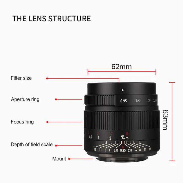 35mm f/0.95 APS-C Lens