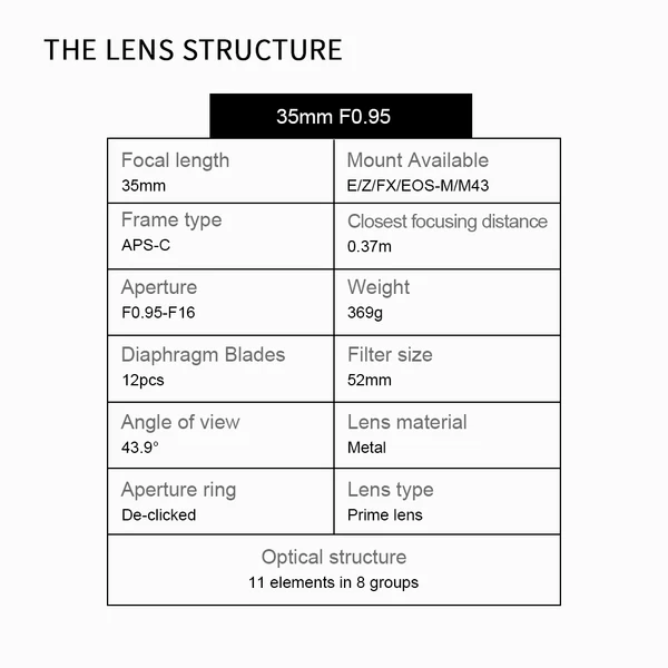 35mm f/0.95 APS-C Lens
