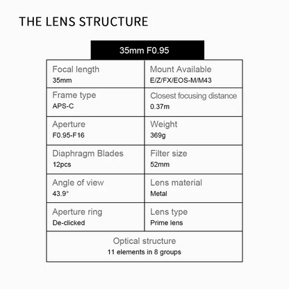 35mm f/0.95 APS-C Lens